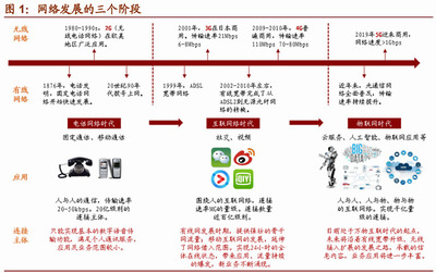 物聯(lián)網(wǎng)應(yīng)用服務(wù) 中國下一張“王炸”，即將迎來黃金十年