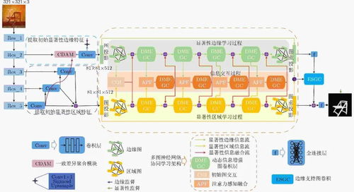 基于多圖神經(jīng)網(wǎng)絡(luò)協(xié)同學(xué)習(xí)的顯著性物體檢測方法及其在物聯(lián)網(wǎng)應(yīng)用服務(wù)中的實(shí)踐